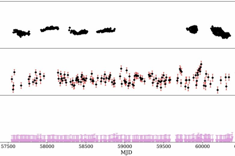 Rare ultra-luminous nova spotted in the Small Magellanic Cloud