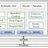 Research team develops hardware architecture for post-quantum ...