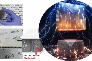 Research team develops key n-type thermoelectric semiconductor ...