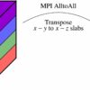 Researchers achieve world-record resolution in turbulence simulations