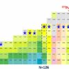 Researchers discover new isotope plutonium-227