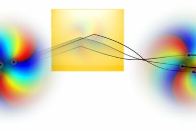 Researchers observe hidden deformations in complex light fields