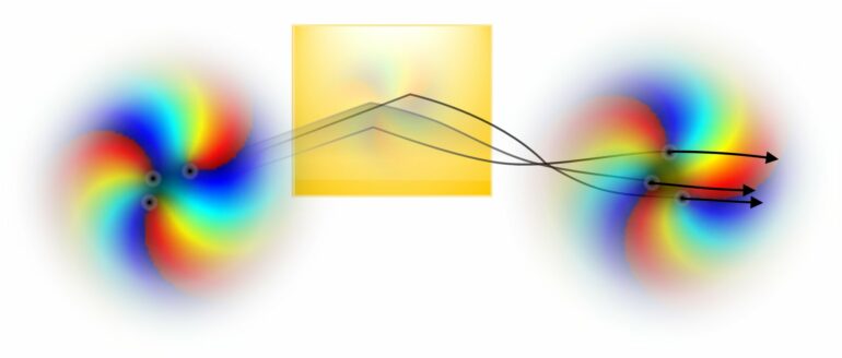 Researchers observe hidden deformations in complex light fields