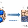 Researchers propose Sn-based materials as superior anodes for all ...