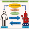 Study of Human&ndash;Robot Interactions for Assistive Robots Using ...