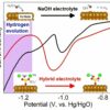 Researchers unlock 'silicate magic' for safer, cheaper, and more ...