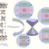 Researchers unveil pressure-tuned superconductivity in natural ...