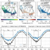 River flow responses to heat waves may change more rapidly under ...