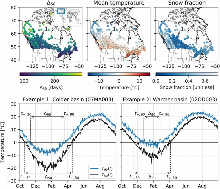 River flow responses to heat waves may change more rapidly under ...