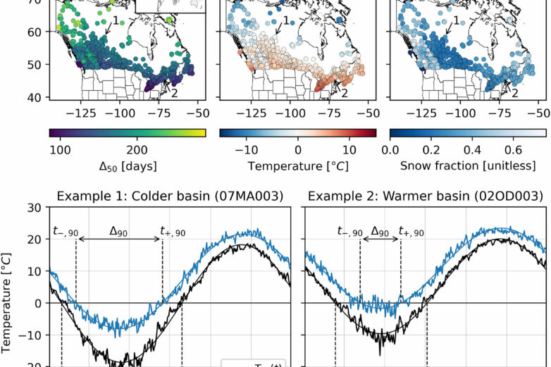 River flow responses to heat waves may change more rapidly under ...