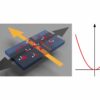 Room-temperature nonreciprocal Hall effect could heat up future ...