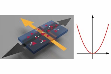 Room-temperature nonreciprocal Hall effect could heat up future ...