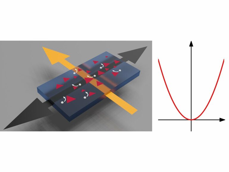 Room-temperature nonreciprocal Hall effect could heat up future ...