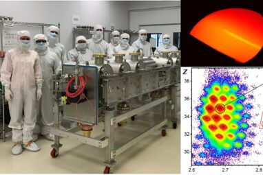 Scientists accelerate uranium beam with record power