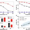 Scientists improve catalytic converter efficiency to cut harmful ...