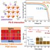 Scientists restore performance of quantum dot solar cells using ...