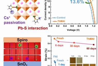 Scientists restore performance of quantum dot solar cells using ...