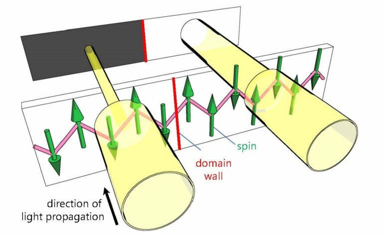 Scientists use light to visualize magnetic domains in quantum ...