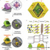 Self-powered hydrogen production system uses zinc-air battery to ...