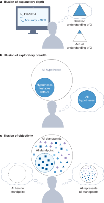 Artificial intelligence and illusions of understanding in ...