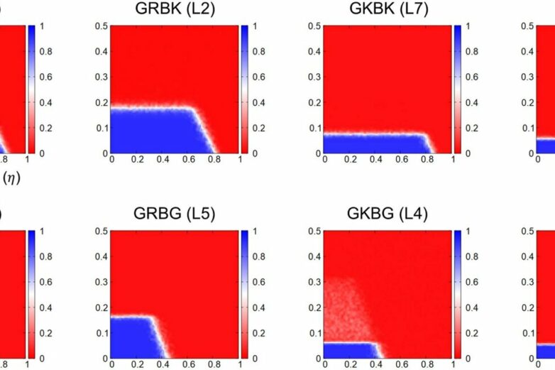 Simulation study identifies robust social norms that sustain ...