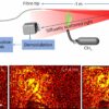 Smart new laser technology can monitor greenhouse gases faster ...