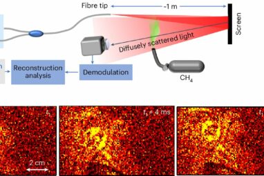 Smart new laser technology can monitor greenhouse gases faster ...