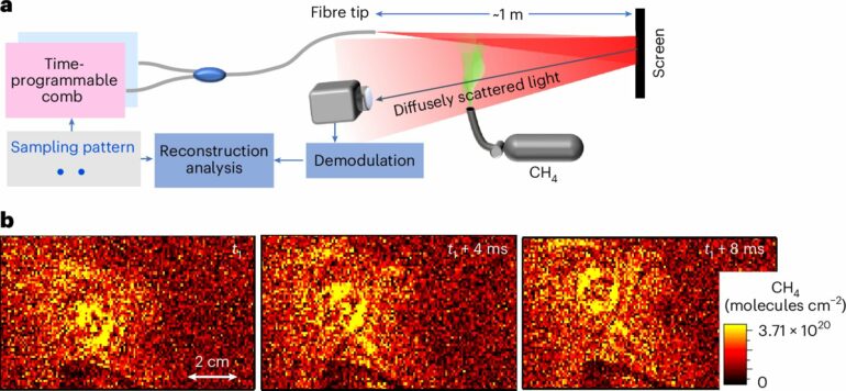 Smart new laser technology can monitor greenhouse gases faster ...