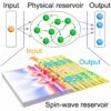 Spin-wave reservoir chips can enhance edge computing