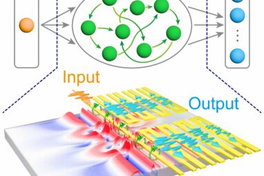 Spin-wave reservoir chips can enhance edge computing