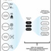 Stochastic thermodynamics may be key to understanding energy costs ...