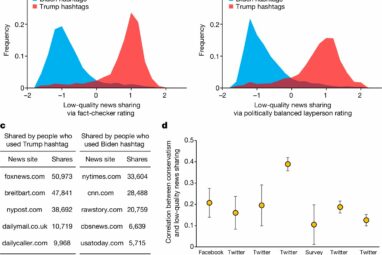 Study: Conservative users' misinformation sharing drives higher ...