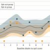 Study finds opt-out treatment helps smokers quit, even those with ...