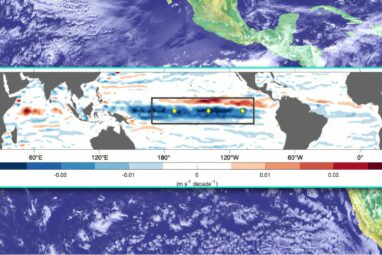 Study reveals acceleration in Pacific upper-ocean circulation over ...