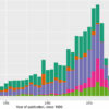 Study: Smaller, more specific academic journals hold more sway ...