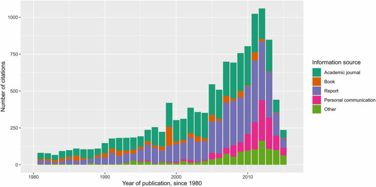 Study: Smaller, more specific academic journals hold more sway ...