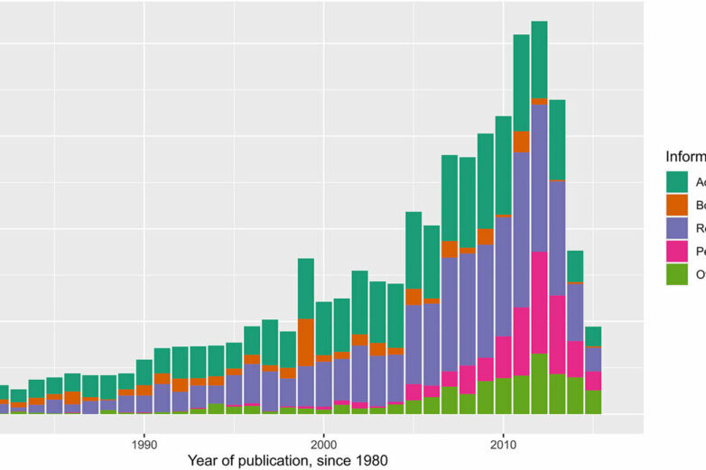 Study: Smaller, more specific academic journals hold more sway ...