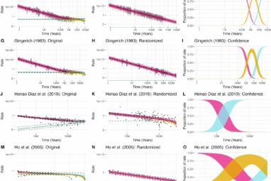 Study suggests statistical 'noise' affects perceived evolutionary ...