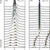 Superconductivity researchers solve the mystery of Fermi arcs