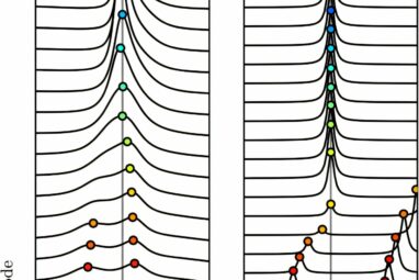 Superconductivity researchers solve the mystery of Fermi arcs