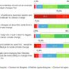 Survey experiment reveals celebrities and politicians could be the ...