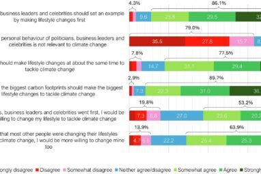 Survey experiment reveals celebrities and politicians could be the ...