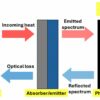 Thermophotovoltaics demonstrate potential for cost-effective ...