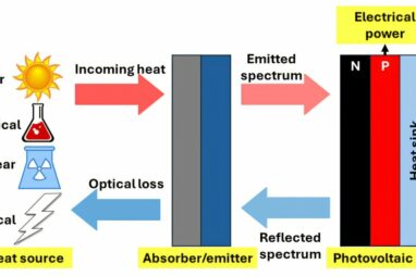 Thermophotovoltaics demonstrate potential for cost-effective ...