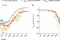 Trace gas measurements could advance carbon cycle predictions