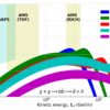 Traces of antimatter in cosmic rays reopen the search for 'WIMPs ...