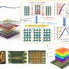 Ultra-low power neuromorphic hardware show promise for energy ...