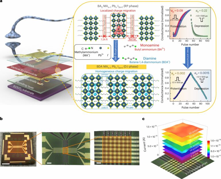 Ultra-low power neuromorphic hardware show promise for energy ...