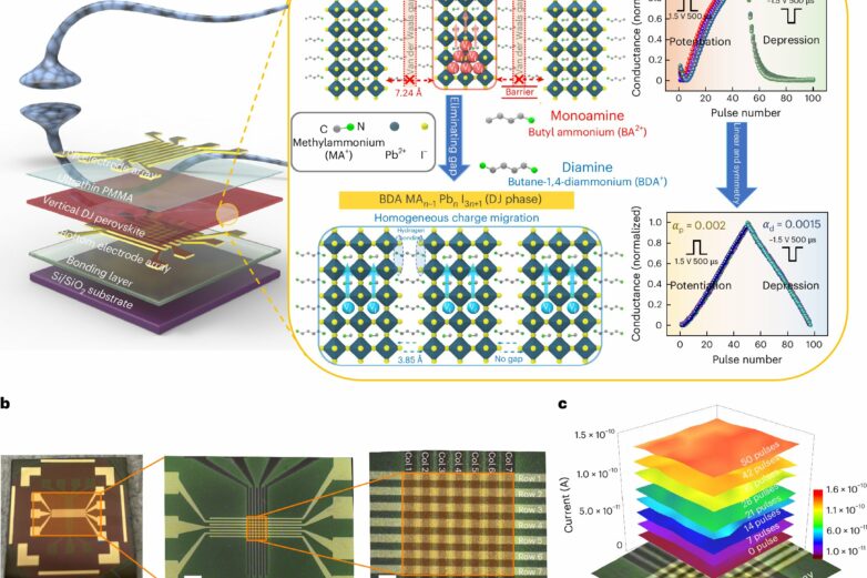 Ultra-low power neuromorphic hardware show promise for energy ...