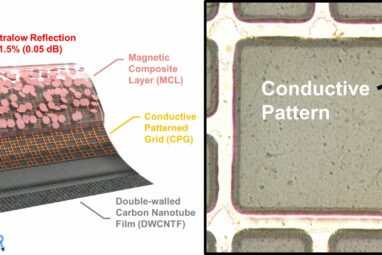 Ultra-thin film that absorbs nearly all electromagnetic waves ...